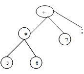 Syntax Directed Translation | Compiler Design - Computer Science Engineering (CSE)