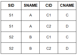 Introduction of 4th & 5th Normal Form | Database Management System (DBMS) - Computer Science Engineering (CSE)