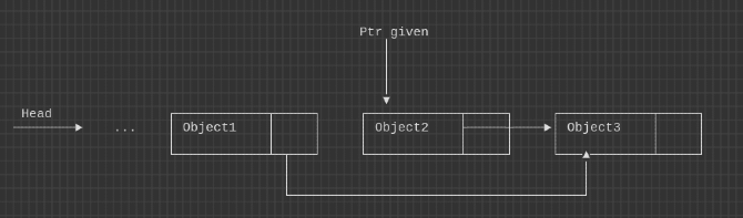 Previous Year Question: Link List | Programming and Data Structures - Computer Science Engineering (CSE)