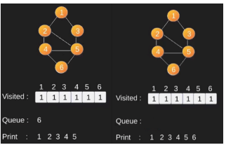 Graph Searching | Algorithms - Computer Science Engineering (CSE)