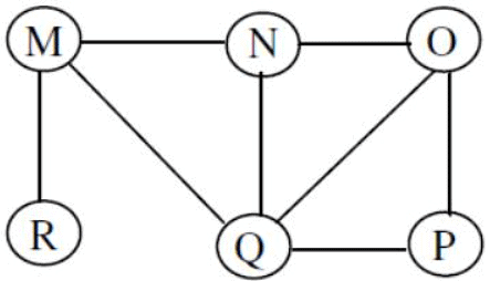 Previous Year Questions: Graph Traversal | Algorithms - Computer Science Engineering (CSE)