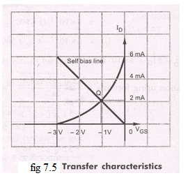 Biasing FET | Analog and Digital Electronics - Electrical Engineering (EE)