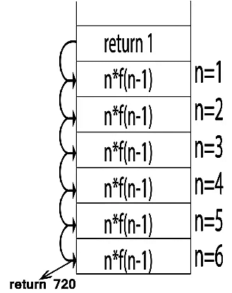 Storage Allocation | Compiler Design - Computer Science Engineering (CSE)