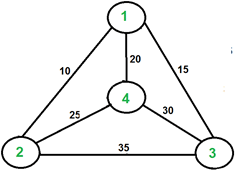Traveling Salesman Problem | Algorithms - Computer Science Engineering (CSE)