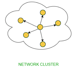 Unicast, Broadcast & Multicast | Computer Networks - Computer Science Engineering (CSE)