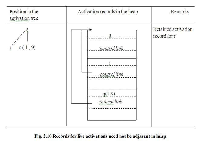 Storage Allocation Strategies - Run Time Environments, Computer Science ...
