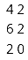 Previous Year Questions: Function | Programming and Data Structures - Computer Science Engineering (CSE)
