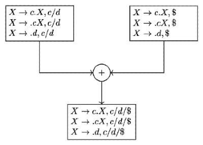 Previous Year Questions: Parsing | Compiler Design - Computer Science Engineering (CSE)