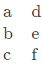 Previous Year Questions: Array and Pointer | Programming and Data Structures - Computer Science Engineering (CSE)