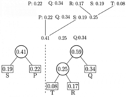 Previous Year Questions: Greedy Technique