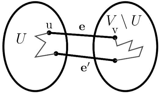 Previous Year Questions: Minimum Spanning Tree | Algorithms - Computer Science Engineering (CSE)