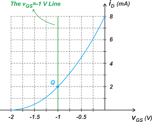 Figure 2. Constant voltage biasing circuit for an n-channel JFET.