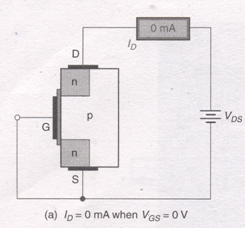 MOSFET | Analog and Digital Electronics - Electrical Engineering (EE)