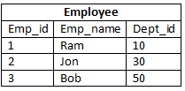Types of Joins | Database Management System (DBMS) - Computer Science Engineering (CSE)