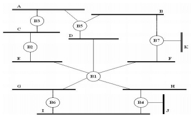 Switching & Bridging | Computer Networks - Computer Science Engineering (CSE)
