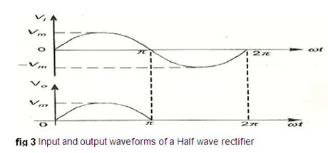 Classification of Rectifiers - Electrical Engineering (EE)