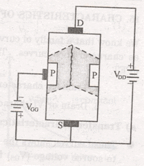 Field Effect Transistor | Analog and Digital Electronics - Electrical Engineering (EE)