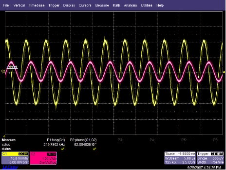 Input to Output Phase Shift