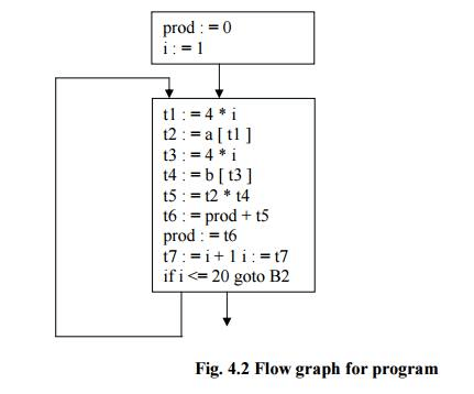 Basic Blocks and Flow Graphs of Code Generation -Code Generation,Computer Science and IT Engineering - Computer Science Engineering (CSE)