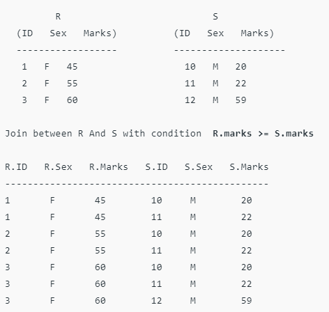 Relational Algebra | Database Management System (DBMS) - Computer Science Engineering (CSE)
