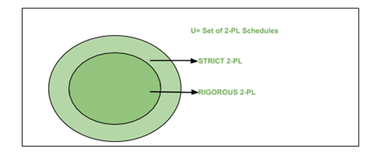 Venn Diagram showing categories of languages under 2-PL