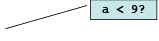 Liveness Analysis | Compiler Design - Computer Science Engineering (CSE)