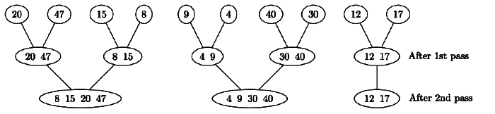 Previous Year Questions: Sorting | Algorithms - Computer Science Engineering (CSE)