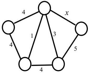 Previous Year Questions: Minimum Spanning Tree | Algorithms - Computer Science Engineering (CSE)