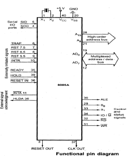 Introduction to 8085 Microprocessor