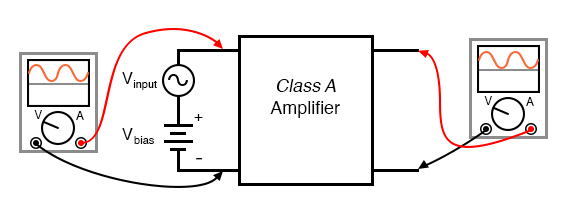 Biasing Techniques | Analog and Digital Electronics - Electrical Engineering (EE)