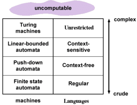 Context Free Grammars (CFG) | Theory of Computation - Computer Science Engineering (CSE)
