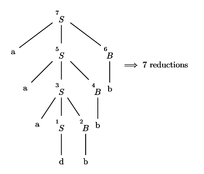 Previous Year Questions: Parsing | Compiler Design - Computer Science Engineering (CSE)