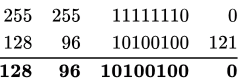 Previous Year Questions: Network Layer Protocol | Computer Networks - Computer Science Engineering (CSE)
