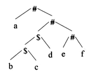 Previous Year Questions: Parsing | Compiler Design - Computer Science Engineering (CSE)
