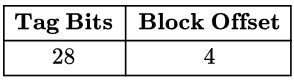 Previous Year Questions: Cache Memory | Computer Architecture & Organisation (CAO) - Computer Science Engineering (CSE)
