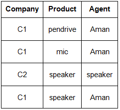 Introduction of 4th & 5th Normal Form | Database Management System (DBMS) - Computer Science Engineering (CSE)