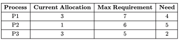 Previous Year Questions: Deadlock | Operating System - Computer Science Engineering (CSE)