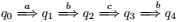 Finite Automata | Theory of Computation - Computer Science Engineering (CSE)