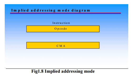 Addressing and Addressing Modes - Instructions, Computer Science and IT Engineering - Computer Science Engineering (CSE)