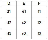 Finding Highest Normal Form | Database Management System (DBMS) - Computer Science Engineering (CSE)