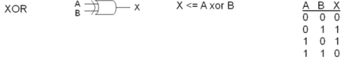 Floating Point Representation - Computer Science Engineering (CSE)