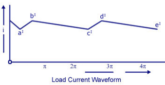 Filters | Analog and Digital Electronics - Electrical Engineering (EE)