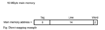 Elements of Cache Design | Computer Architecture & Organisation (CAO) - Computer Science Engineering (CSE)
