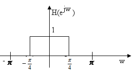FIR Filters | Signals and Systems - Electronics and Communication Engineering (ECE)