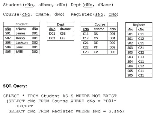 Previous Year Questions: SQL