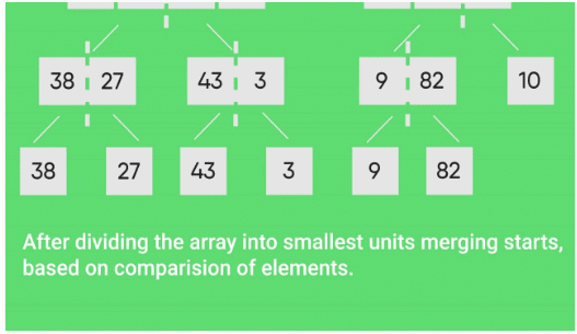 Merge Sort | Algorithms - Computer Science Engineering (CSE)