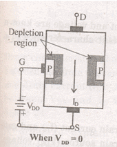 Field Effect Transistor | Analog and Digital Electronics - Electrical Engineering (EE)