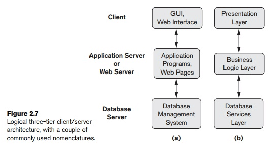Centralized and Client/Server Architectures for DBMSS - Computer Science Engineering (CSE)