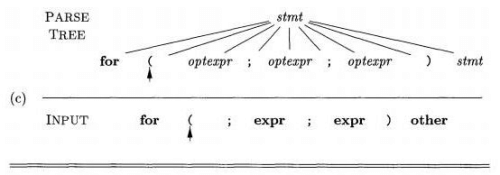 Parsing - Simple Syntax Directed Translator, Computer Science and IT Engineering - Computer Science Engineering (CSE)