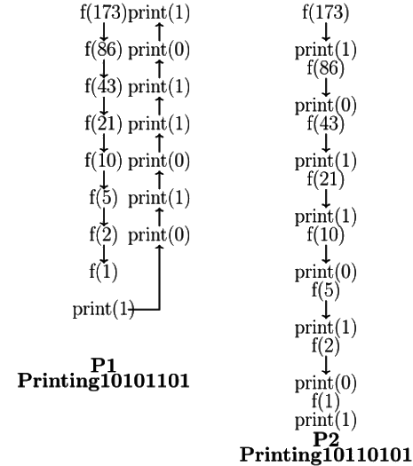 Previous Year Questions: Function | Programming and Data Structures - Computer Science Engineering (CSE)